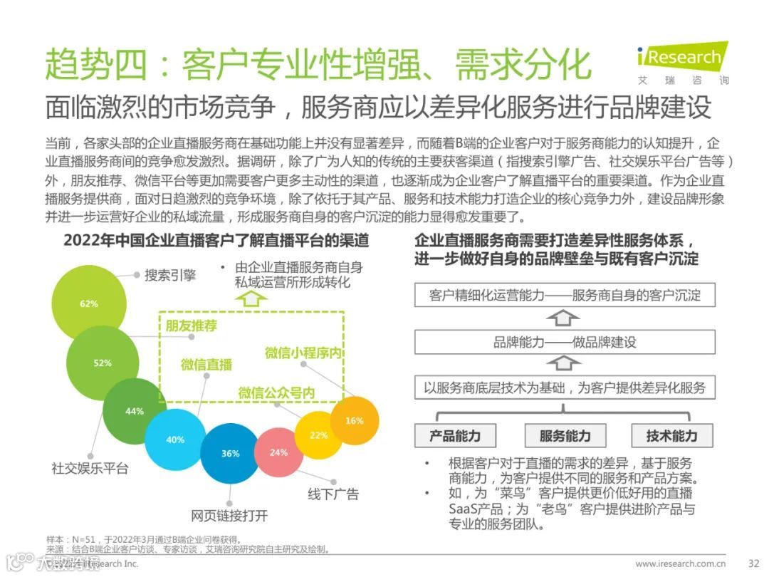 2022年中国企业直播行业发展趋势研究报告（附下载）