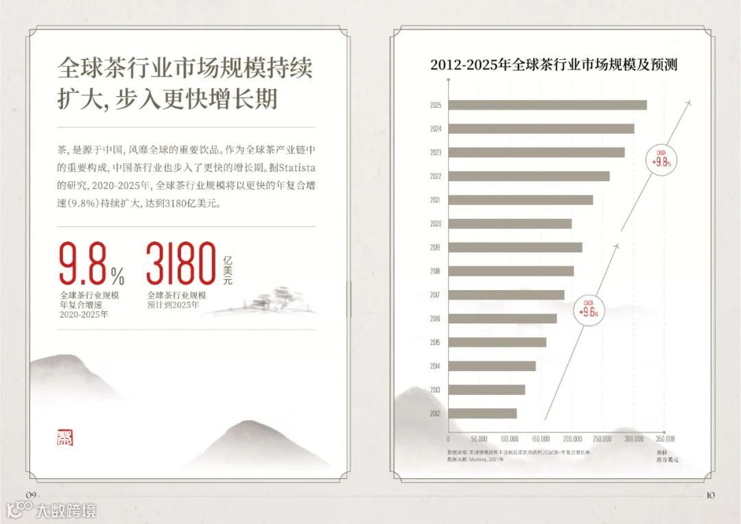 2022抖音电商茶行业洞察报告（附下载）