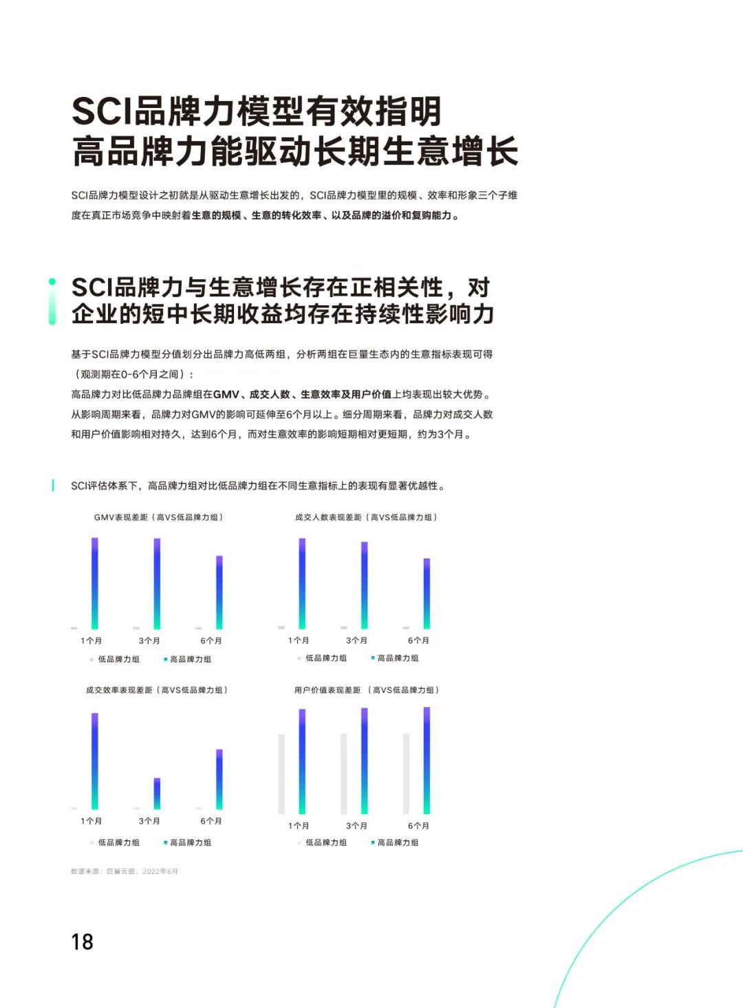 品牌力增长度量白皮书（附下载）