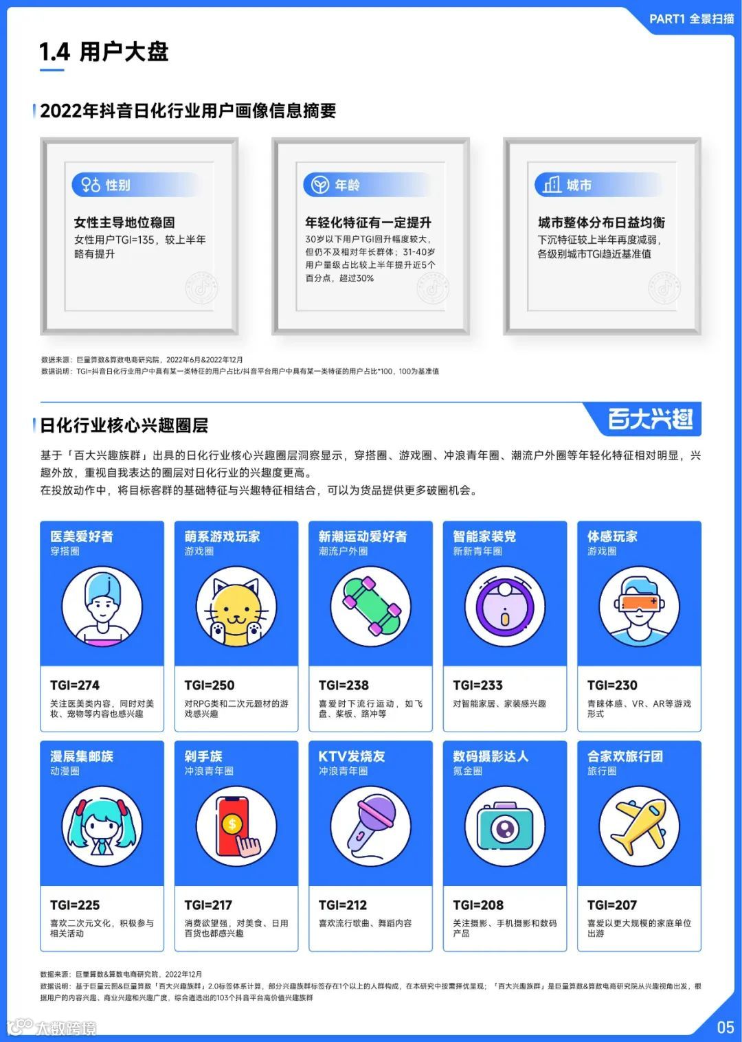 2022抖音日化行业年度盘点