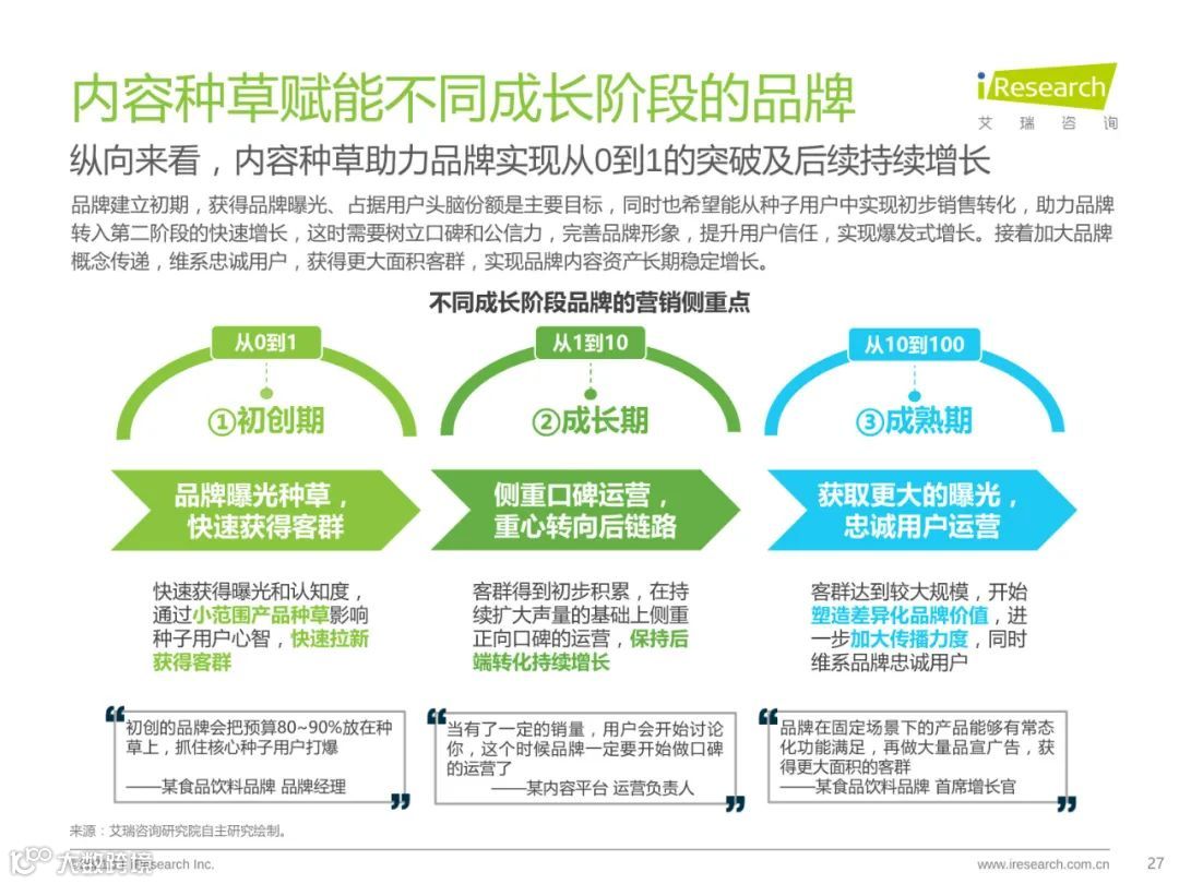 种草内容平台营销价值白皮书