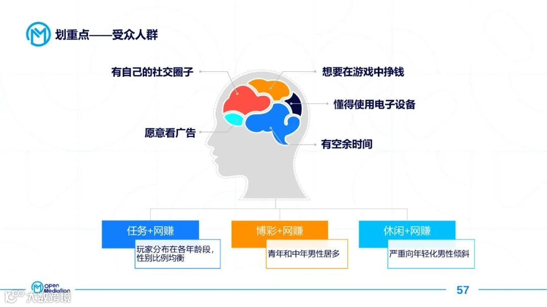 2021年网赚+产品市场报告（附下载）