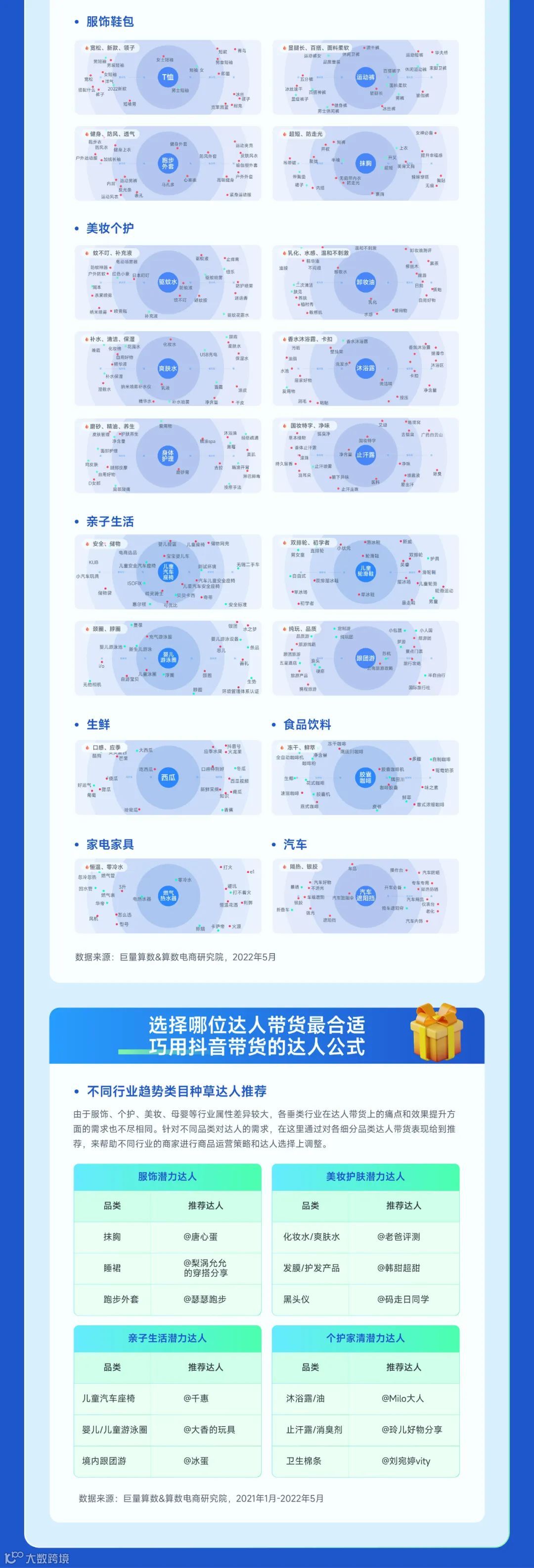 趋势种草季——2022年6月趋势种草指南