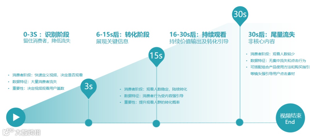 筷子SCO智能内容运营服务助力美妆知名品牌「娇兰」,霸榜7月抖音热门广告排行