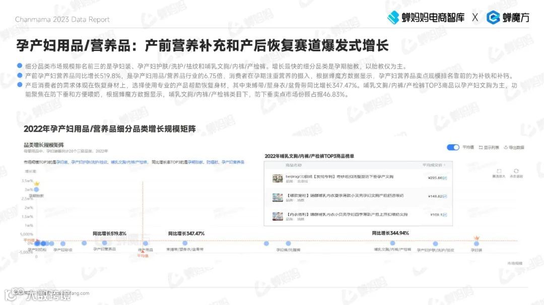 2023抖音电商母婴用品行业报告