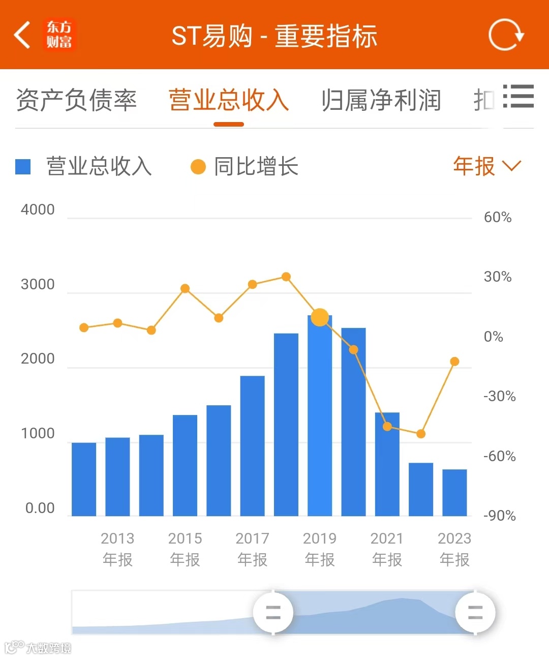 苏宁：买家电上京东