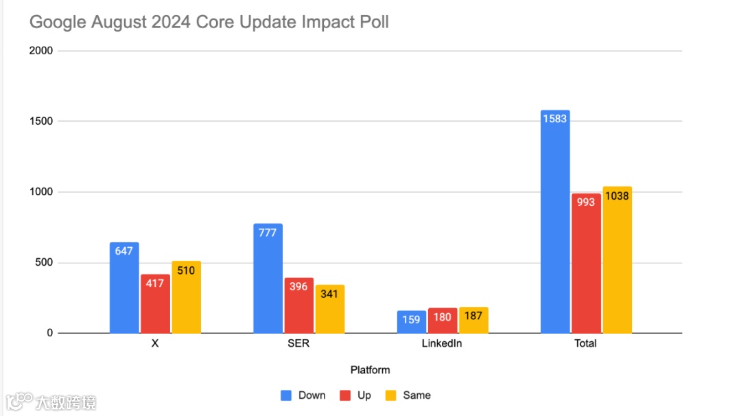 Google 8月算法更新对AI内容流量影响复盘