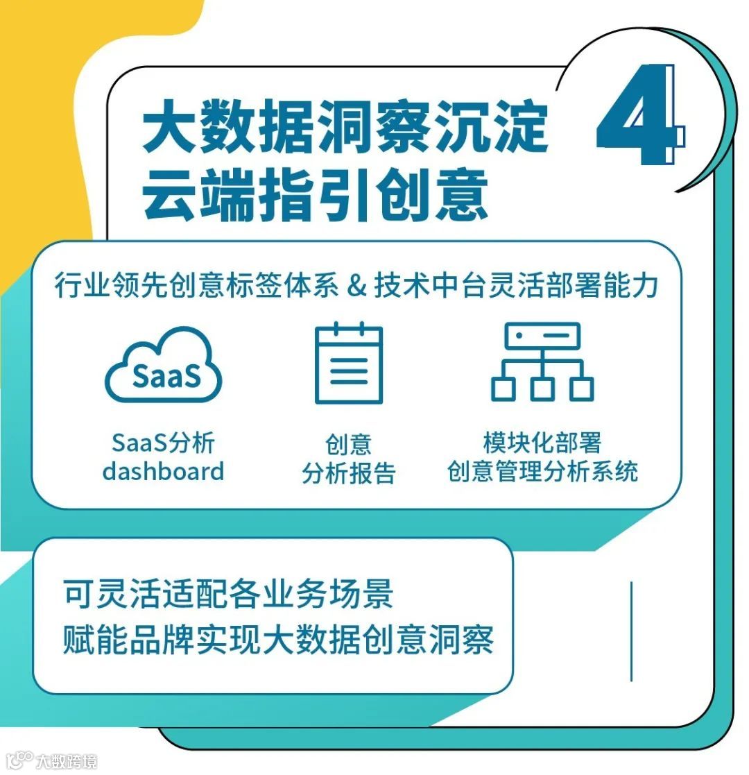 助力「不见面营销」,筷子智能制作系统免费试用!