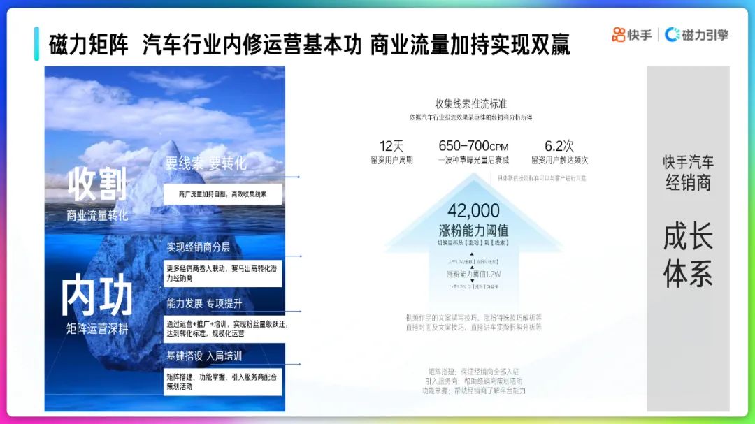 2022快手品牌号运营策略通案