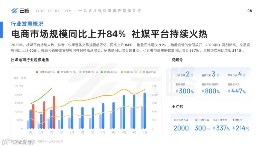 2023品牌新媒体矩阵营销洞察报告