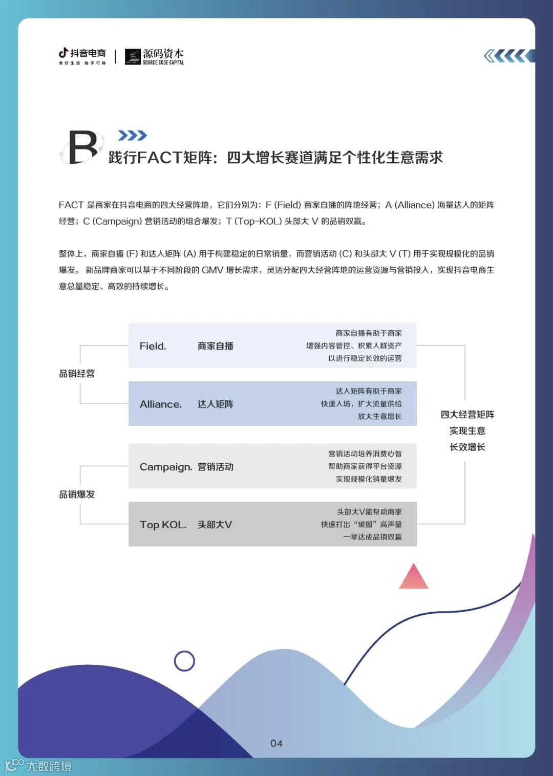 新品牌成长趋势白皮书