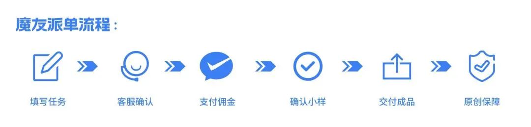 「魔音工坊」魔友派单、接单教程手册，赚钱必看！