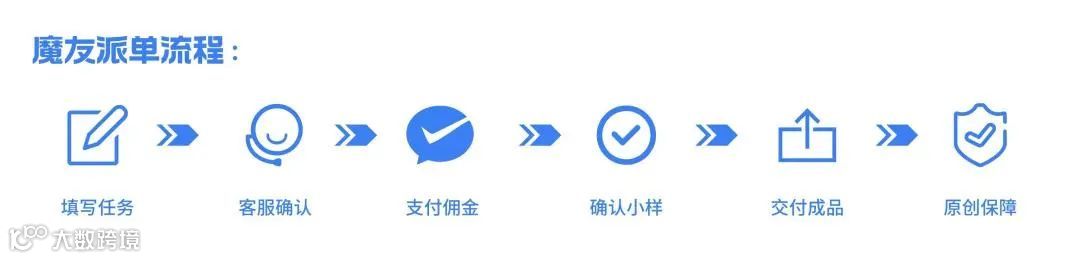 「魔音工坊」魔友派单、接单教程手册,赚钱必看!