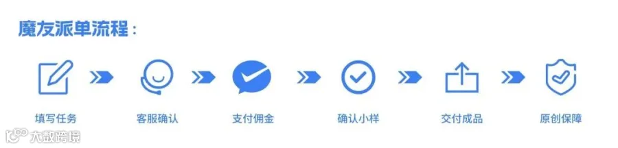 「魔音工坊」魔友派单、接单教程手册，赚钱必看！
