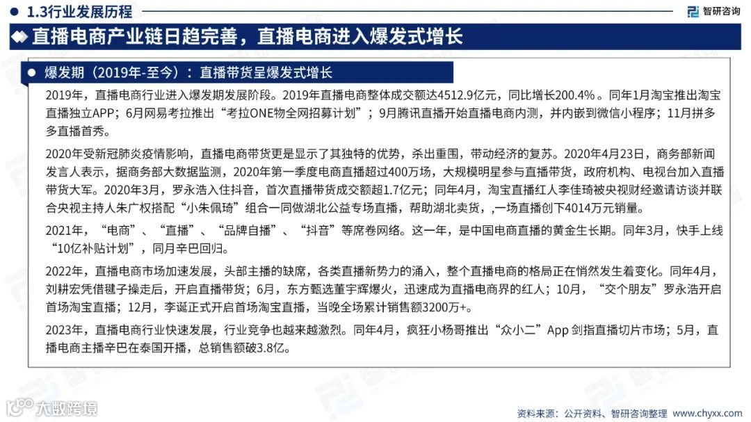 2023中国直播电商产业现状及发展趋势研究报告