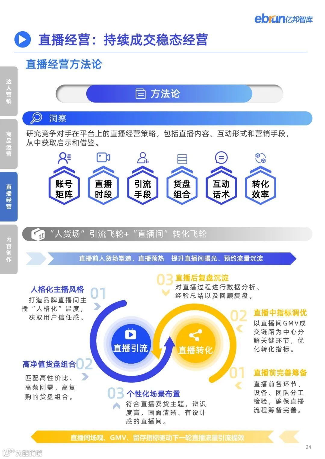 2023品牌内容营销发展洞察报告