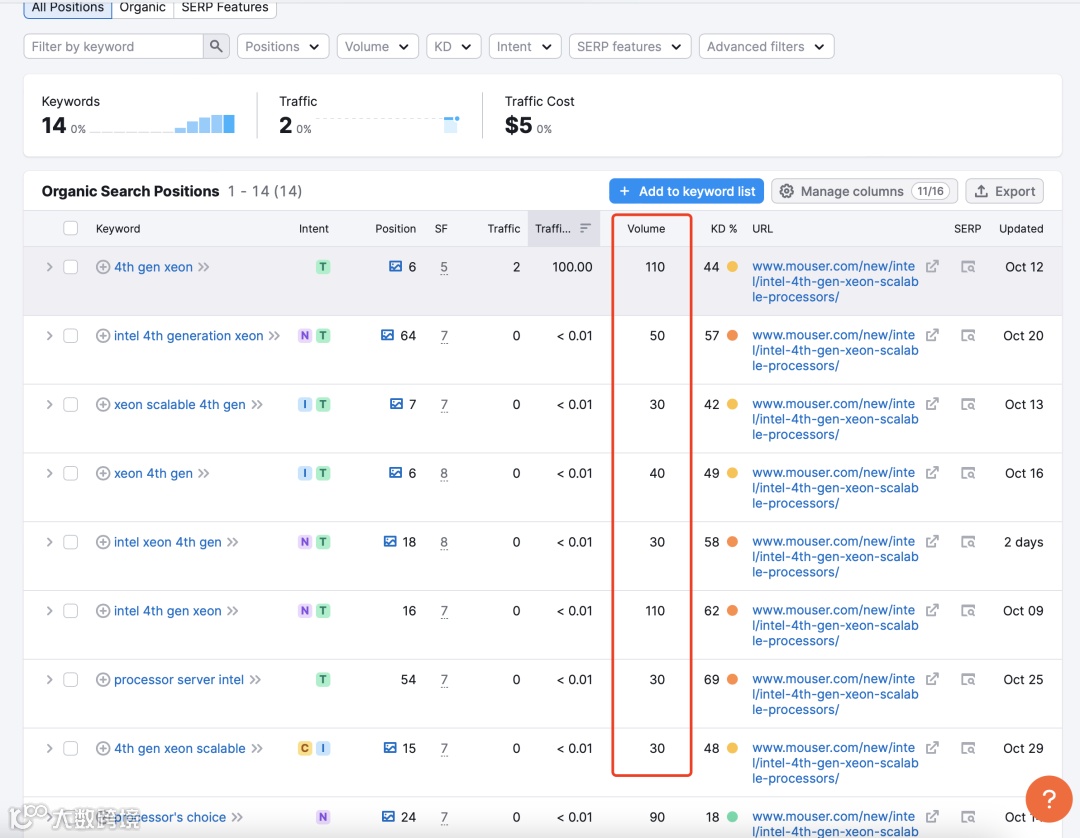 干货｜怎么查询一个关键词的流量？