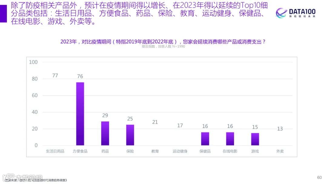 2023消费趋势洞察报告