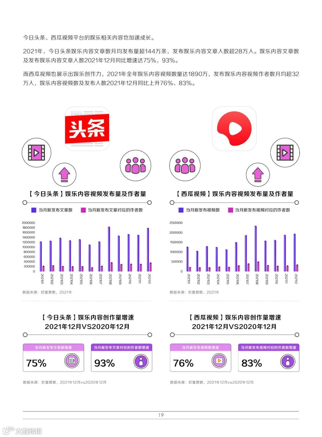 2022巨量引擎娱乐营销白皮书