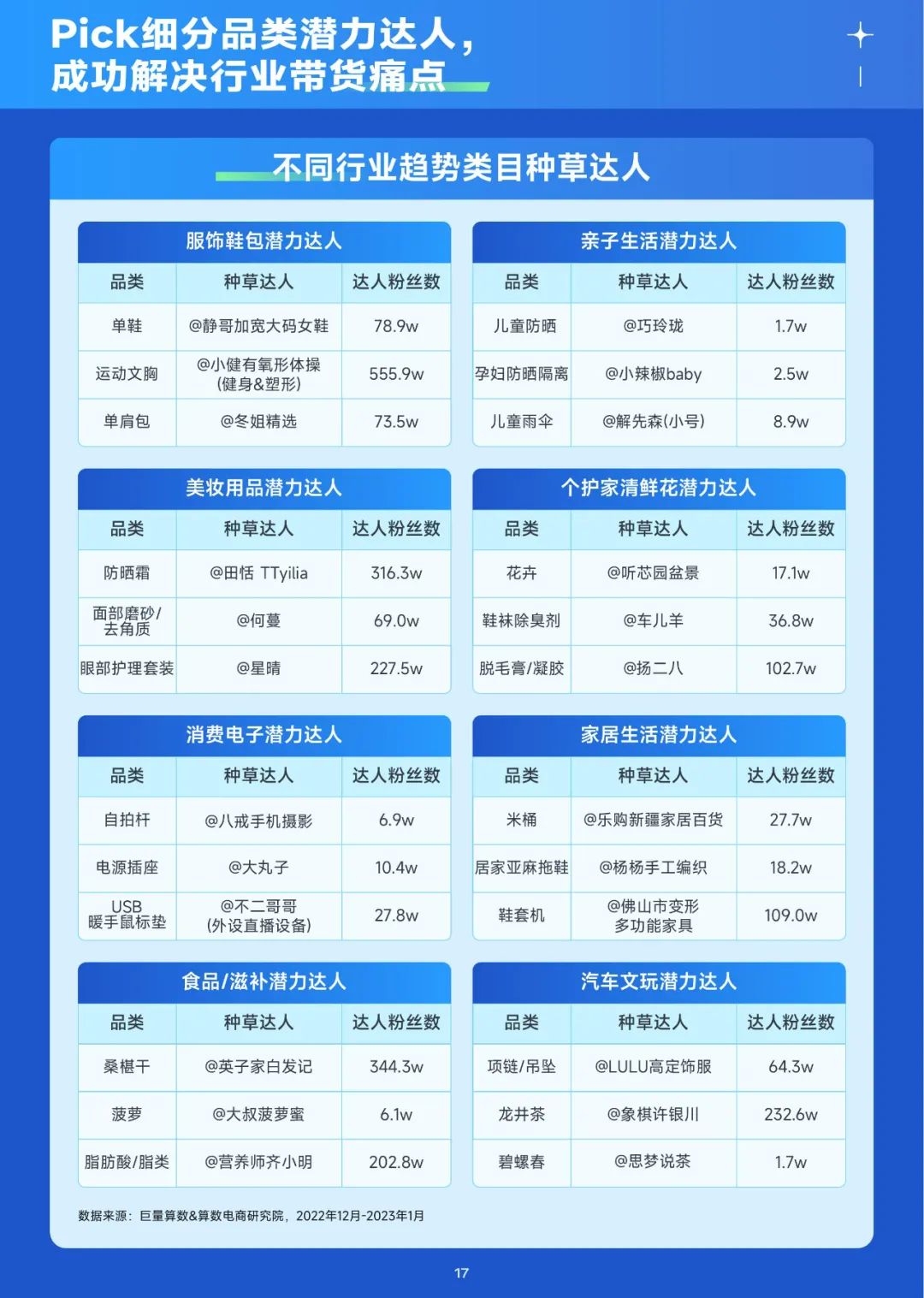 2023趋势雷达-3月趋势种草指南