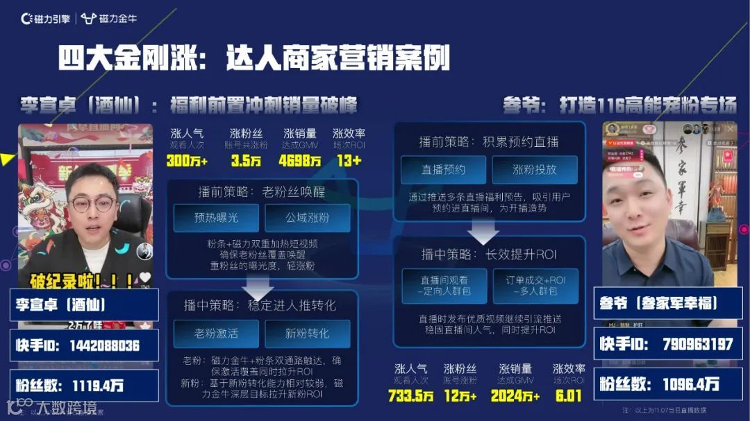2022快手新市井商业内循环营销通案
