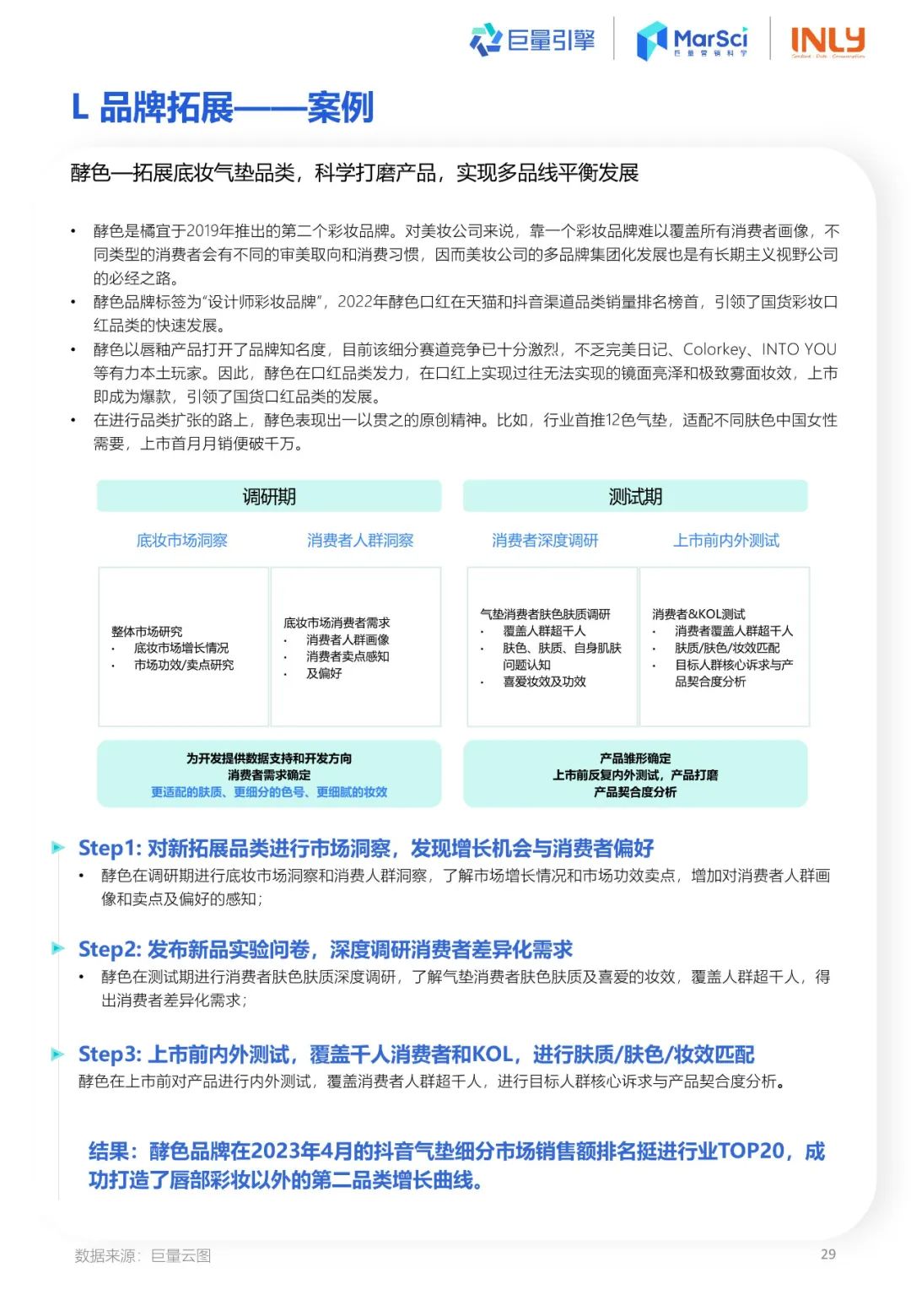 2023国货彩妆行业趋势洞察报告