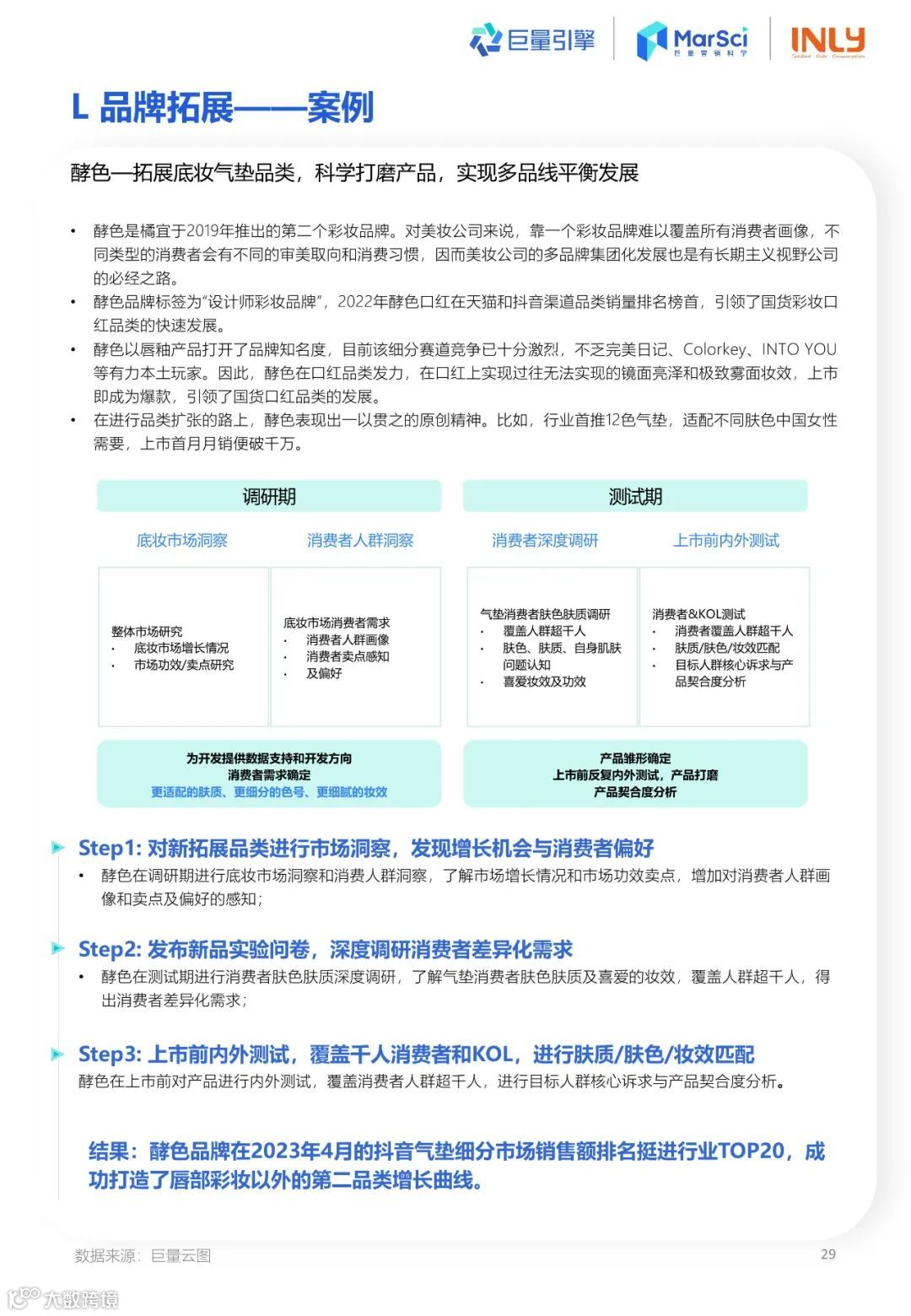 2023国货彩妆行业趋势洞察报告