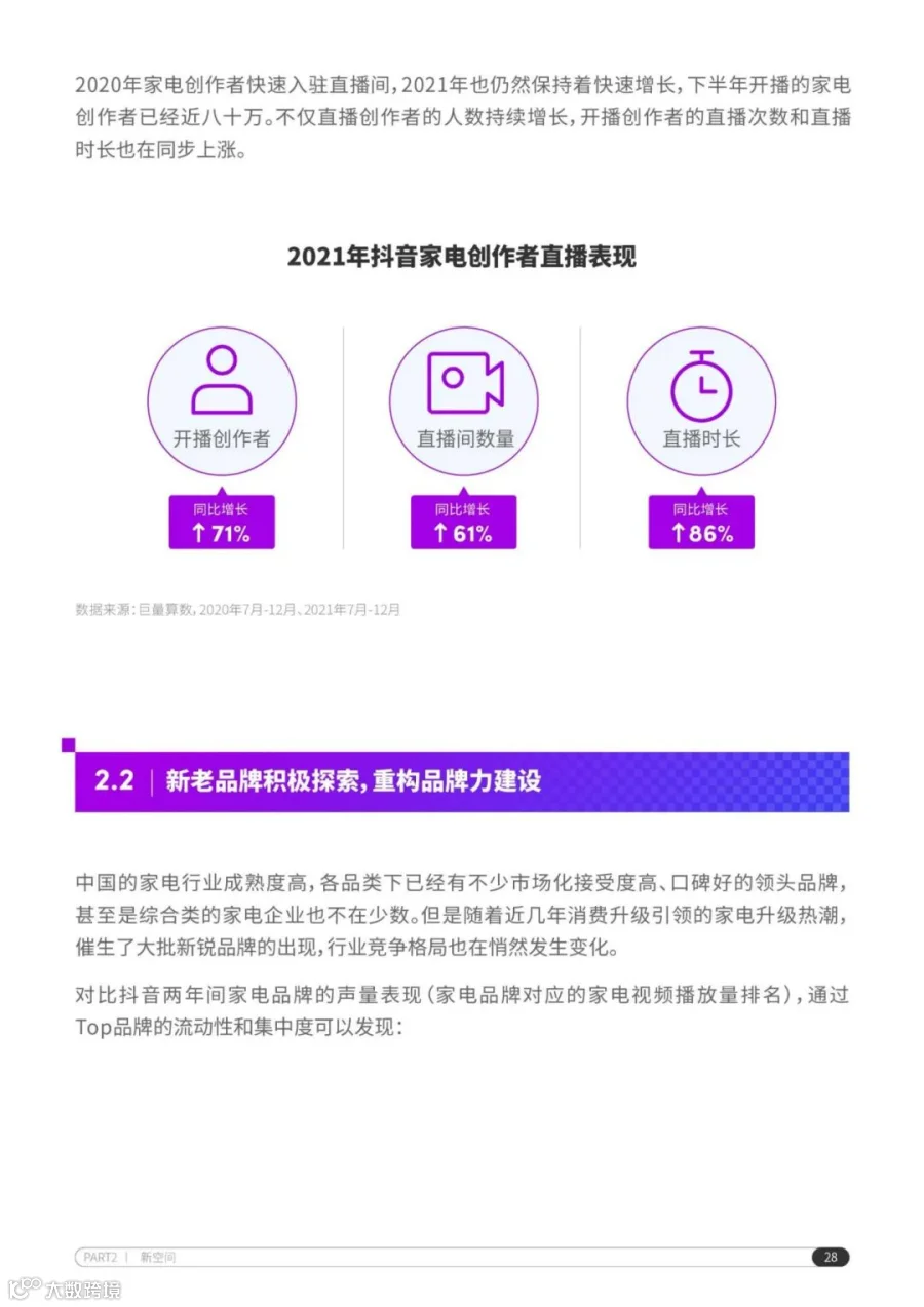 2022抖音电商家电行业洞察报告（附下载）