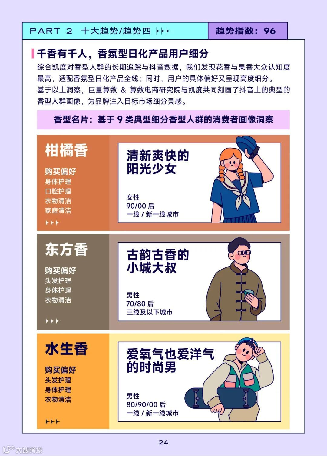 2022巨量引擎日化行业白皮书（附下载）