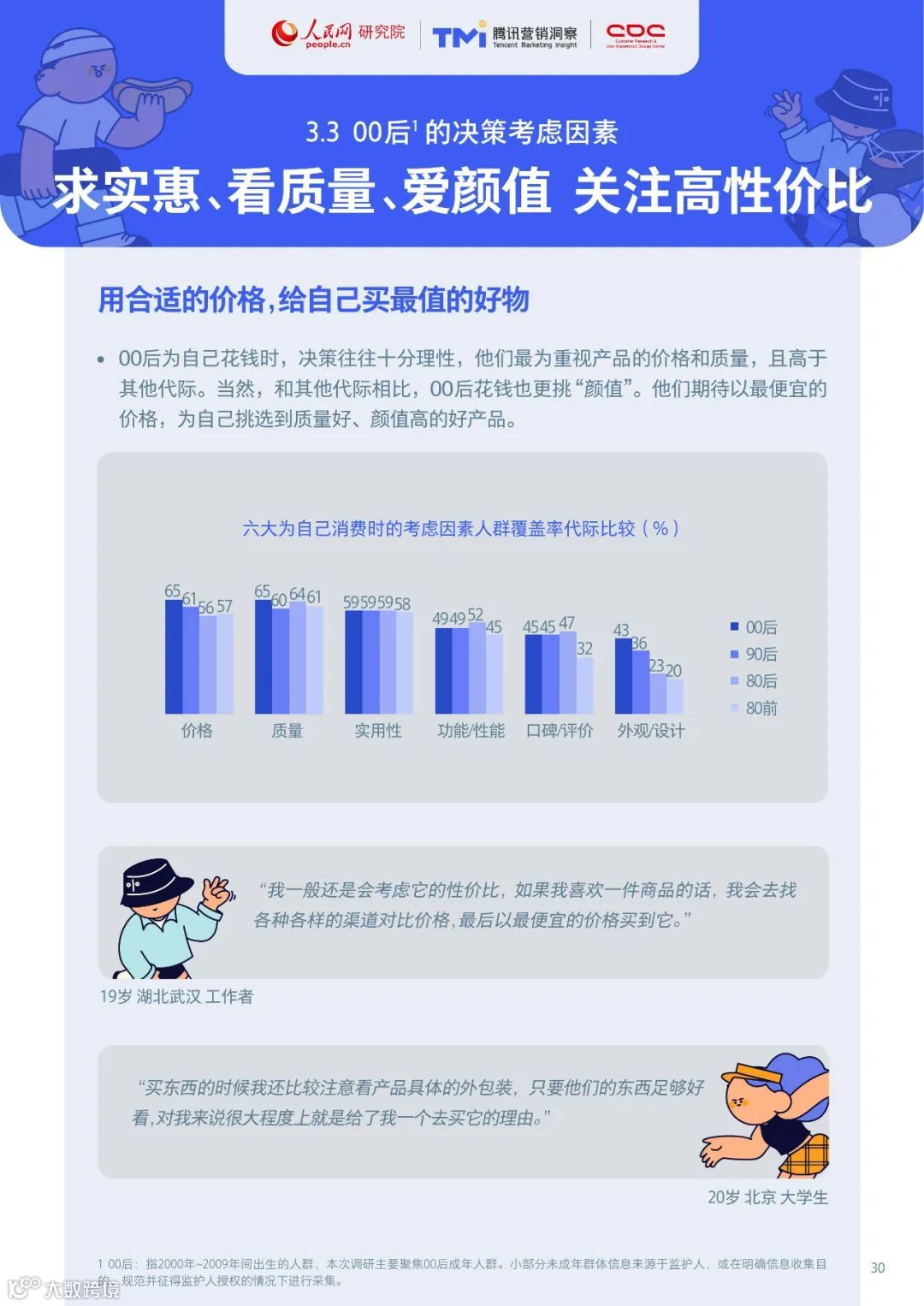 00后生活方式洞察报告2021