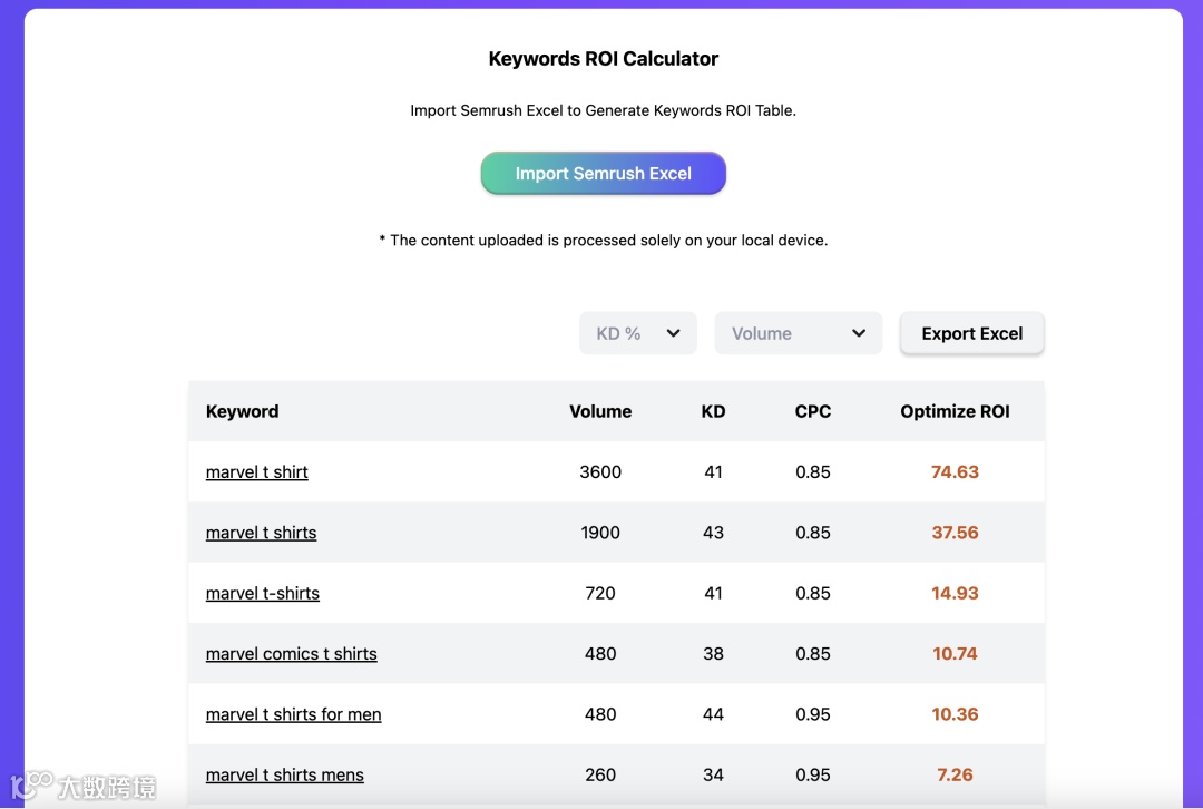 干货｜做谷歌SEO要发大量文章吗？（下）