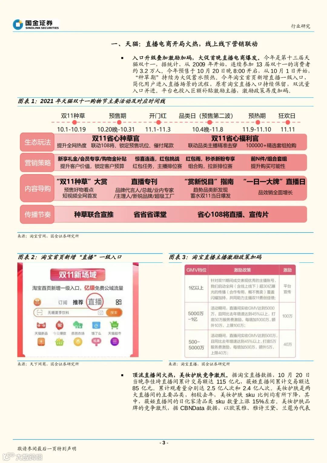 2021双十一预售首日看点_天猫直播电商火热_京东服务升级加码（附下载）