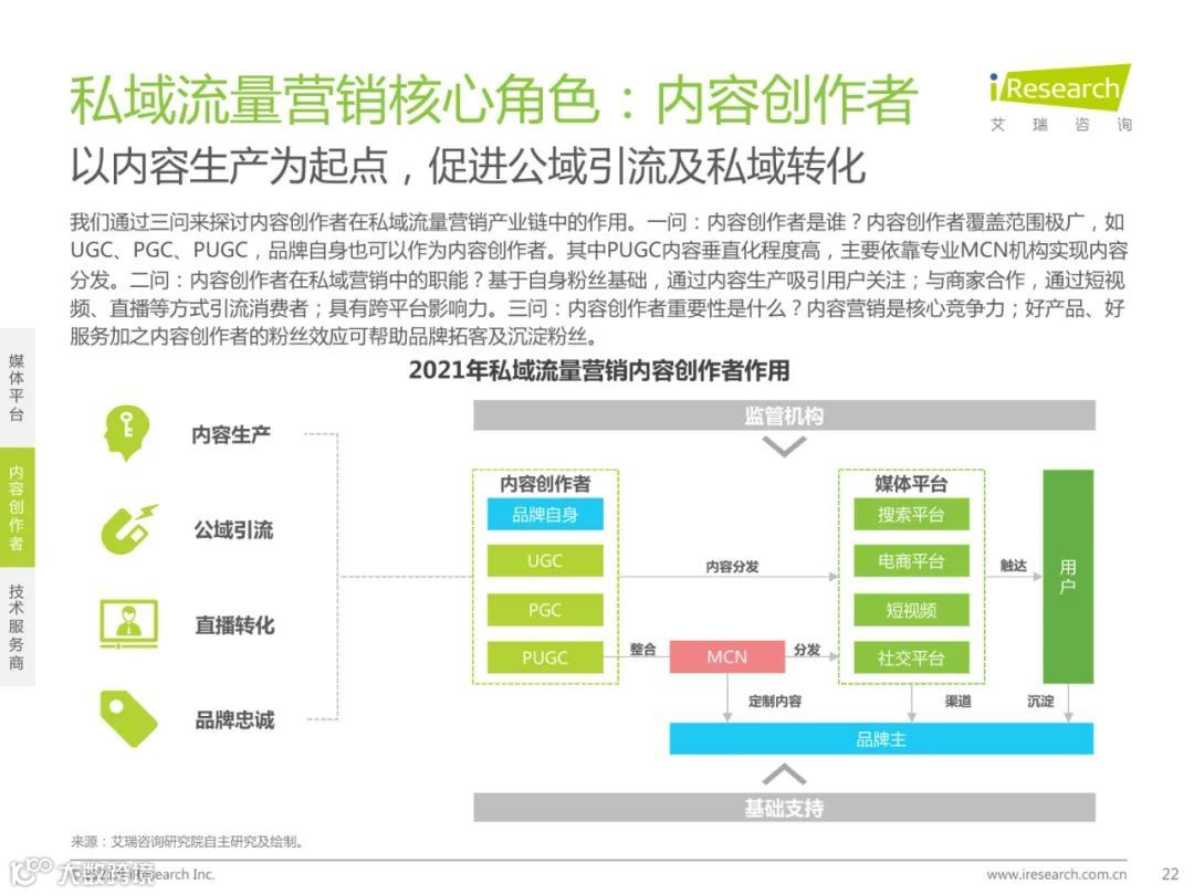 2021年中国私域流量营销洞察研究报告（附下载）