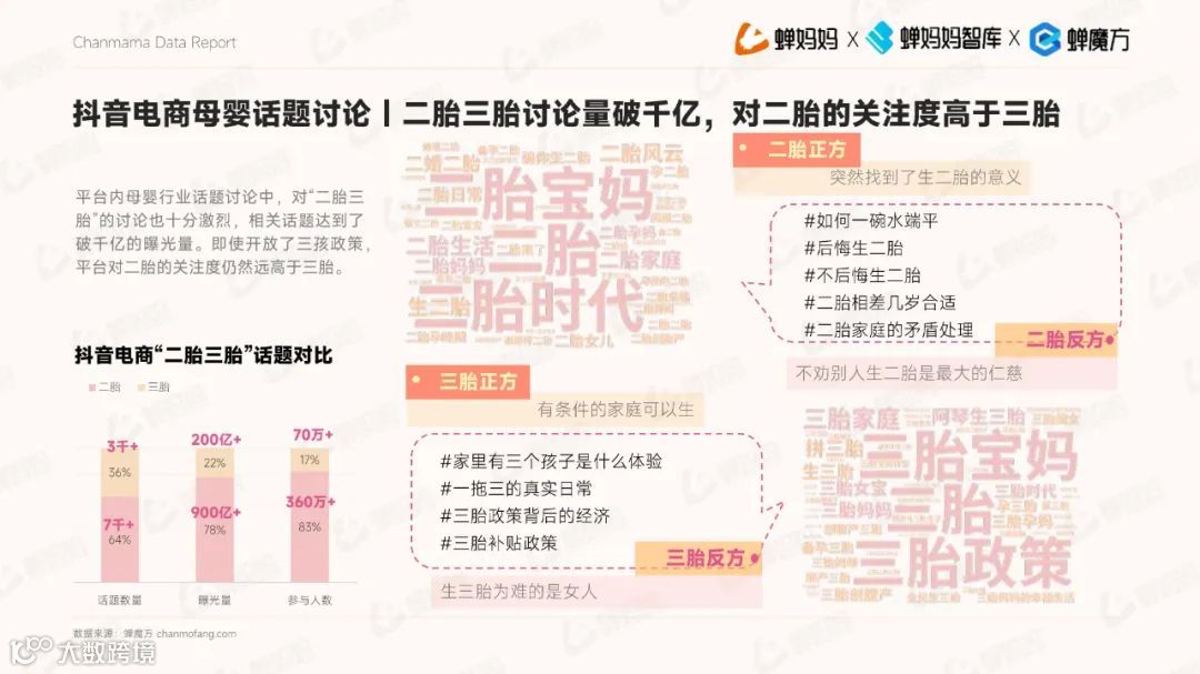 2023抖音电商平台母婴行业营销白皮书