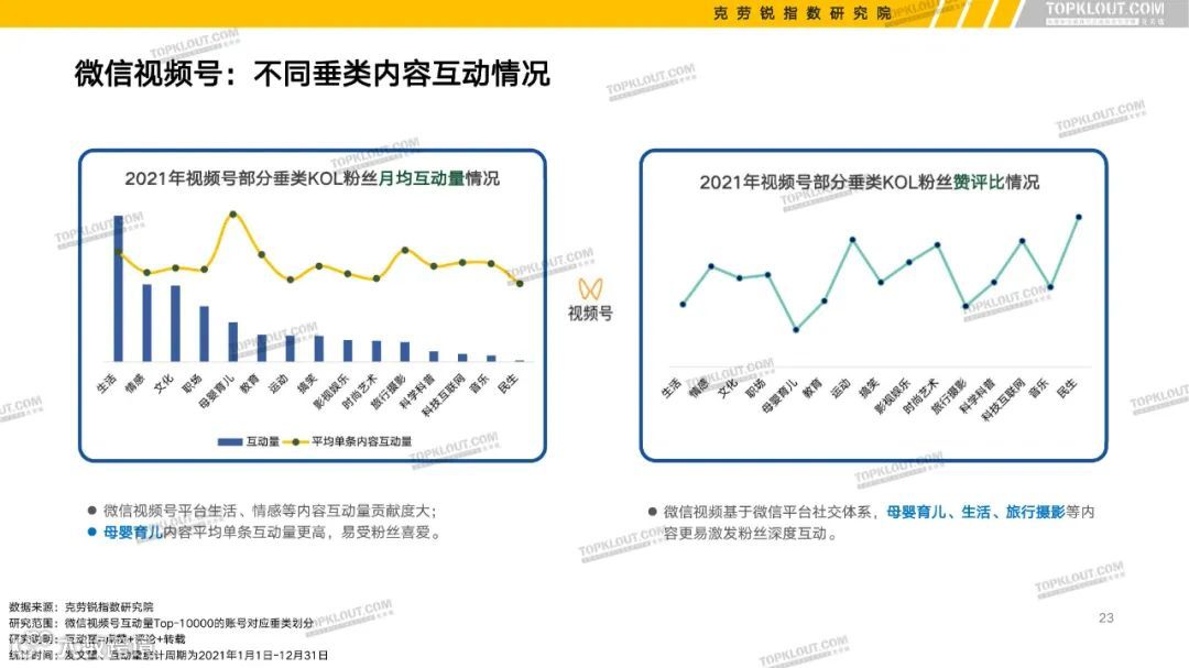 2022六大平台KOL粉丝分析研究报告（附下载）