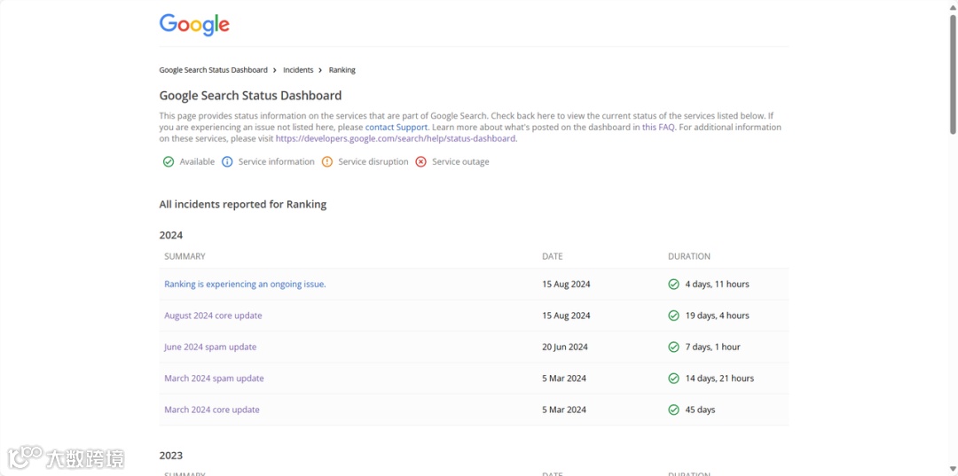 Google 8月算法更新对AI内容流量影响复盘