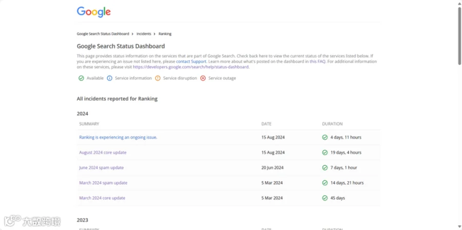 Google 8月算法更新对AI内容流量影响复盘