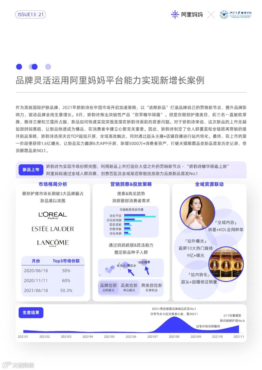 2022经营新增长第1课（附下载）