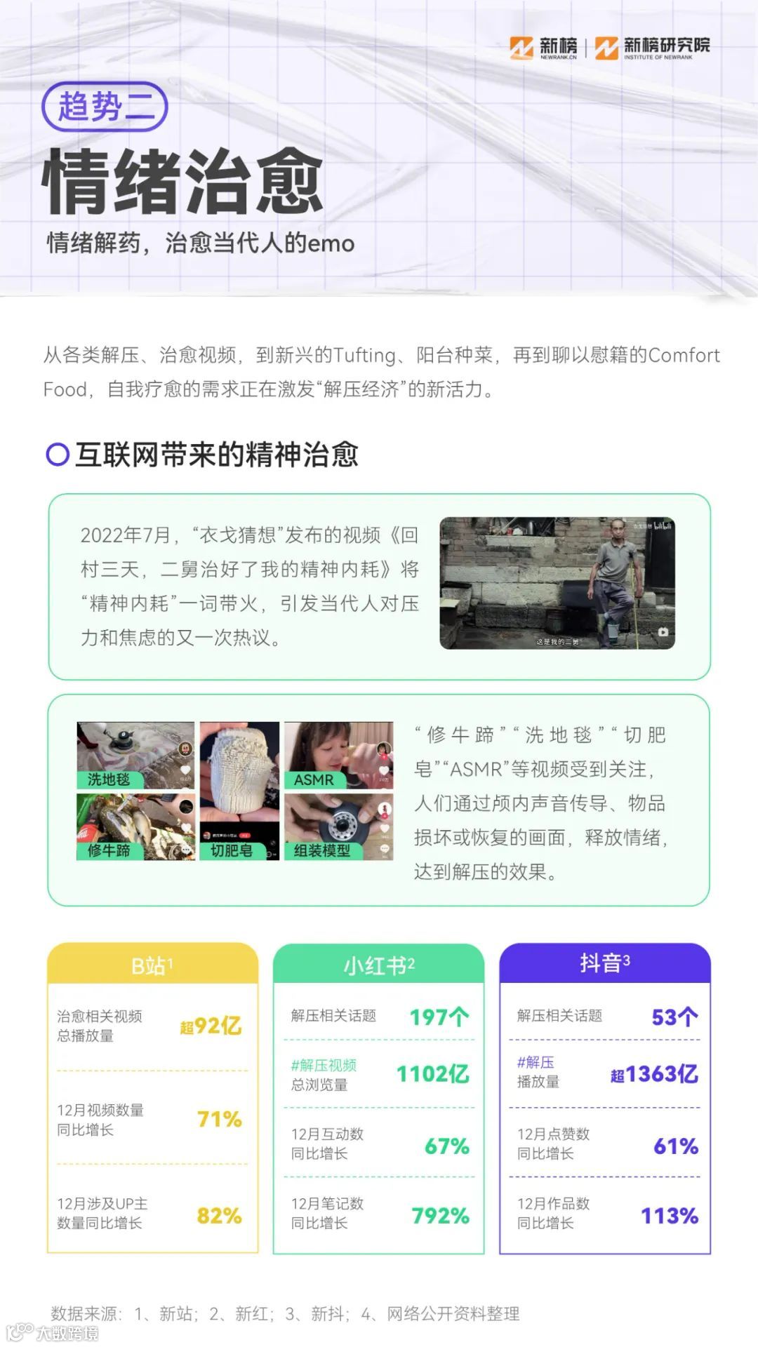 2023消费趋势报告