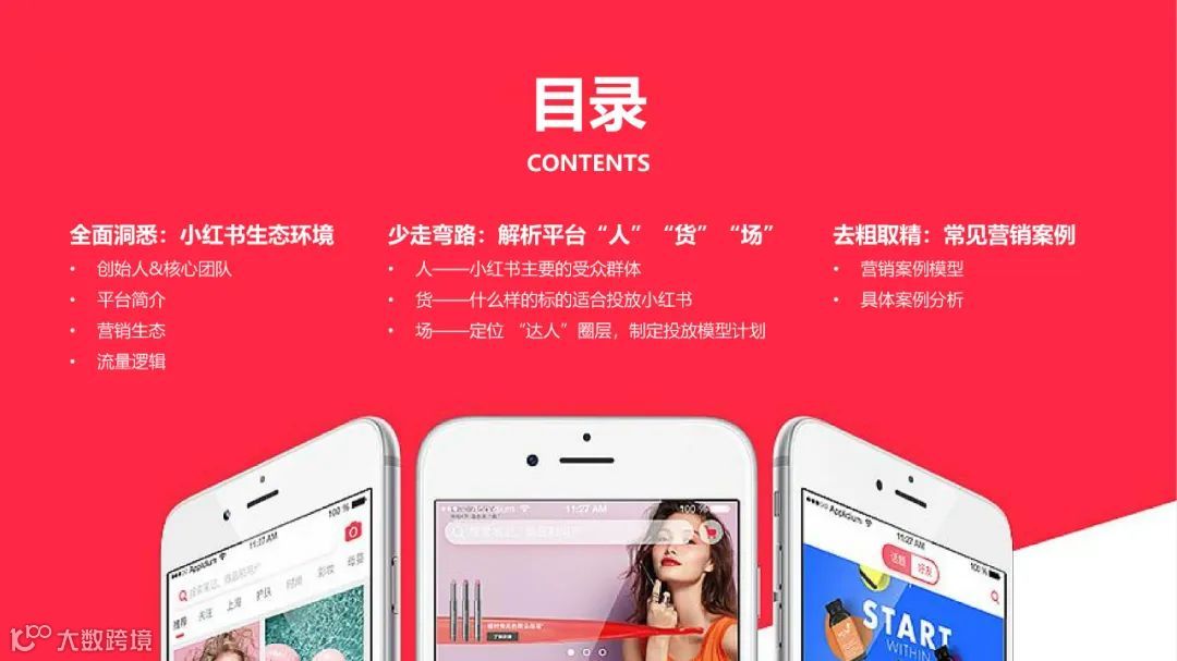 2021小红书内容营销数据洞察白皮书（附下载）