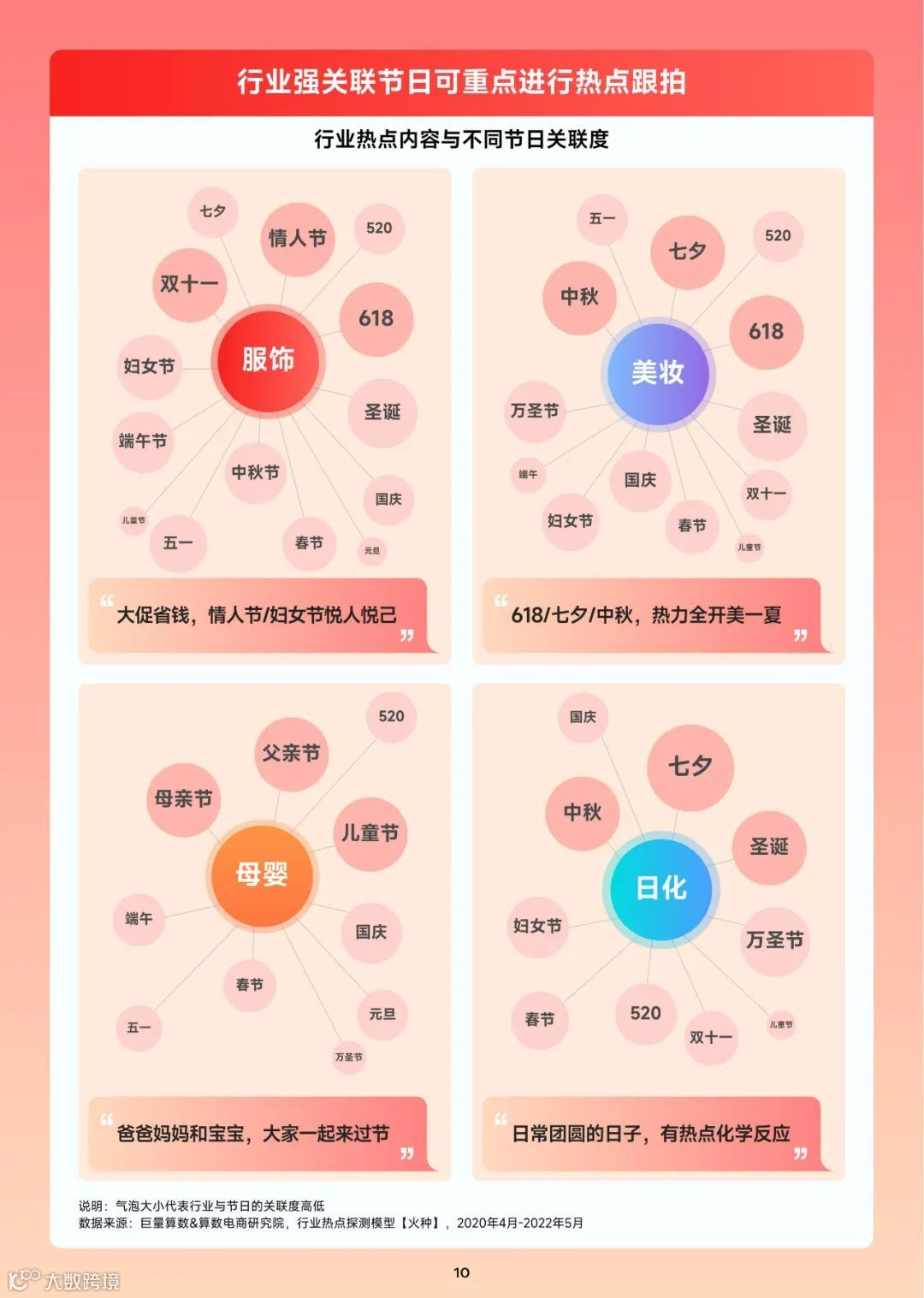 抖音热门内容跟拍手册