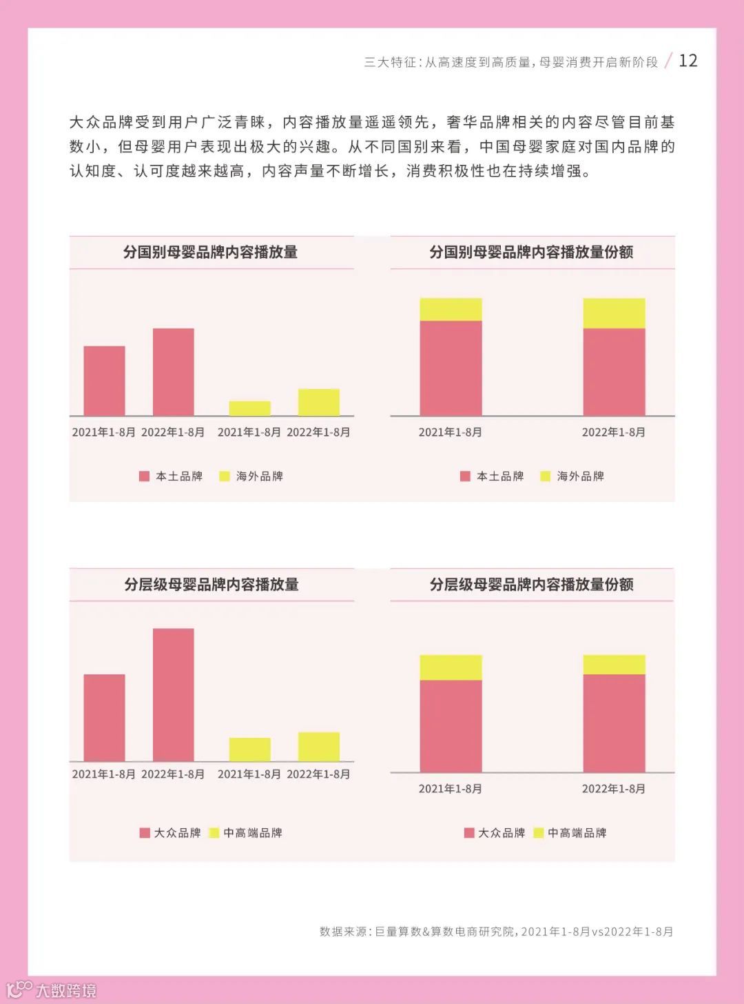 2022巨量引擎母婴行业白皮书