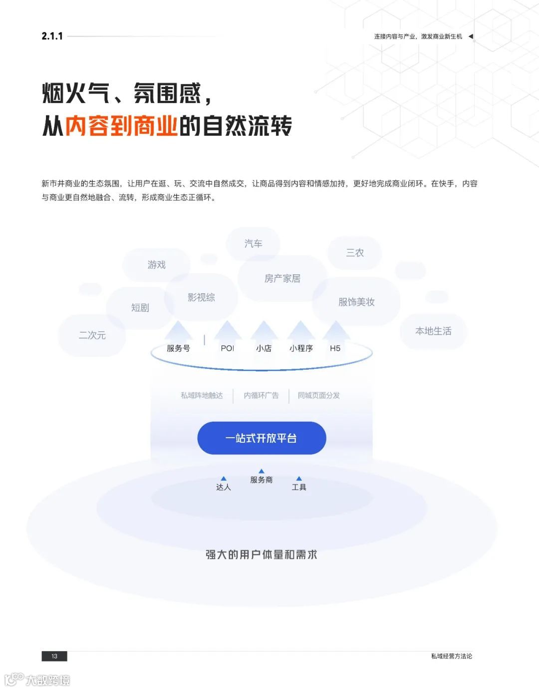 快手私域经营白皮书