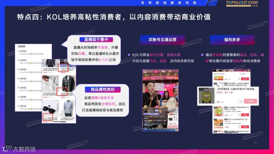 2022抖音服装品牌直播带货观察（附下载）