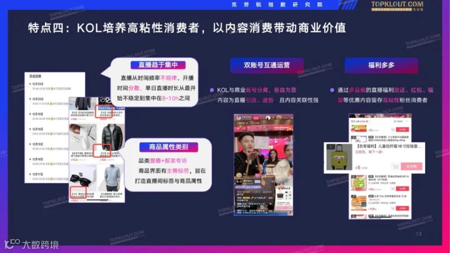 2022抖音服装品牌直播带货观察（附下载）