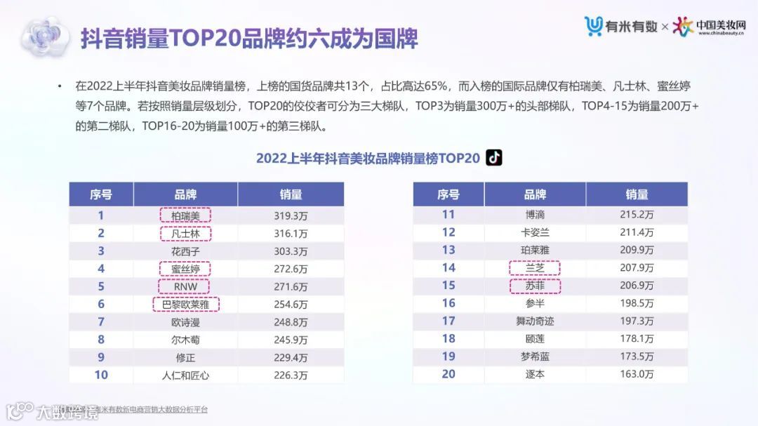 2022上半年抖音&小红书美妆行业营销洞察