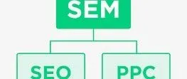 干货｜SEM、SEO和PPC是什么？