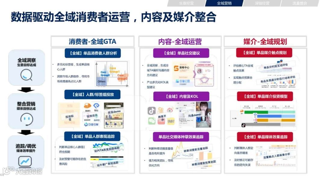 2021年双11电商营销全景洞察（附下载）