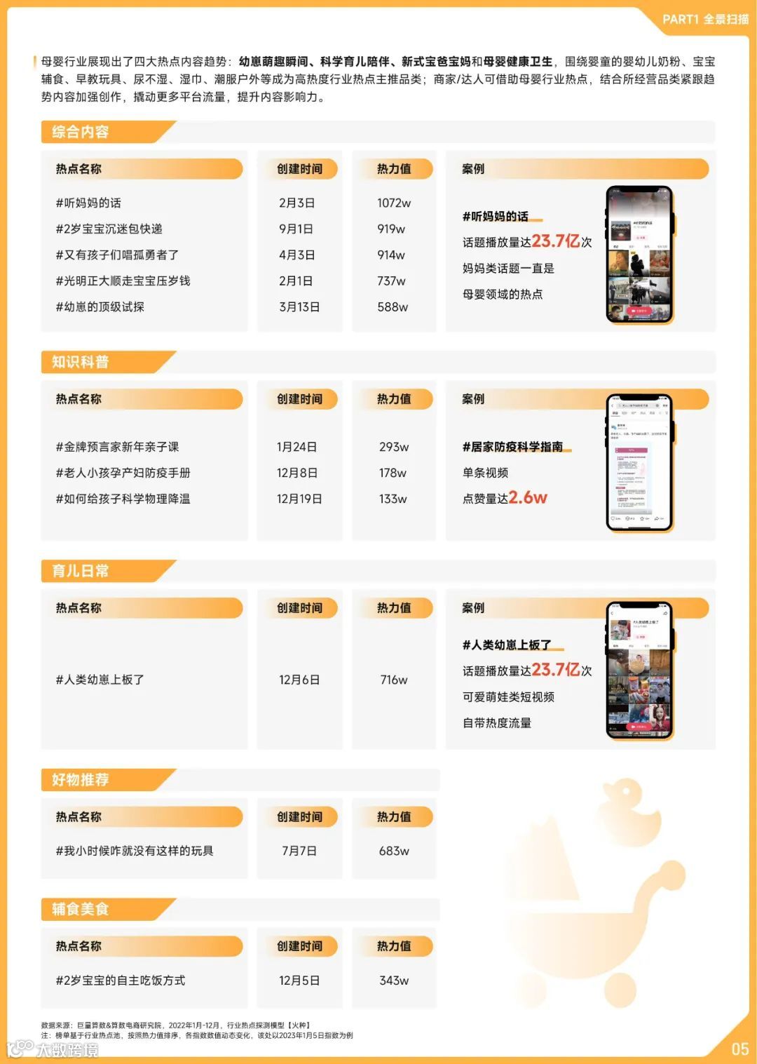2022抖音母婴行业年度盘点