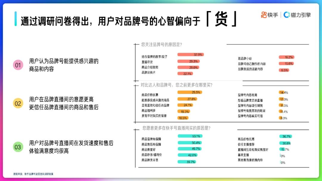 2022快手品牌号运营策略通案